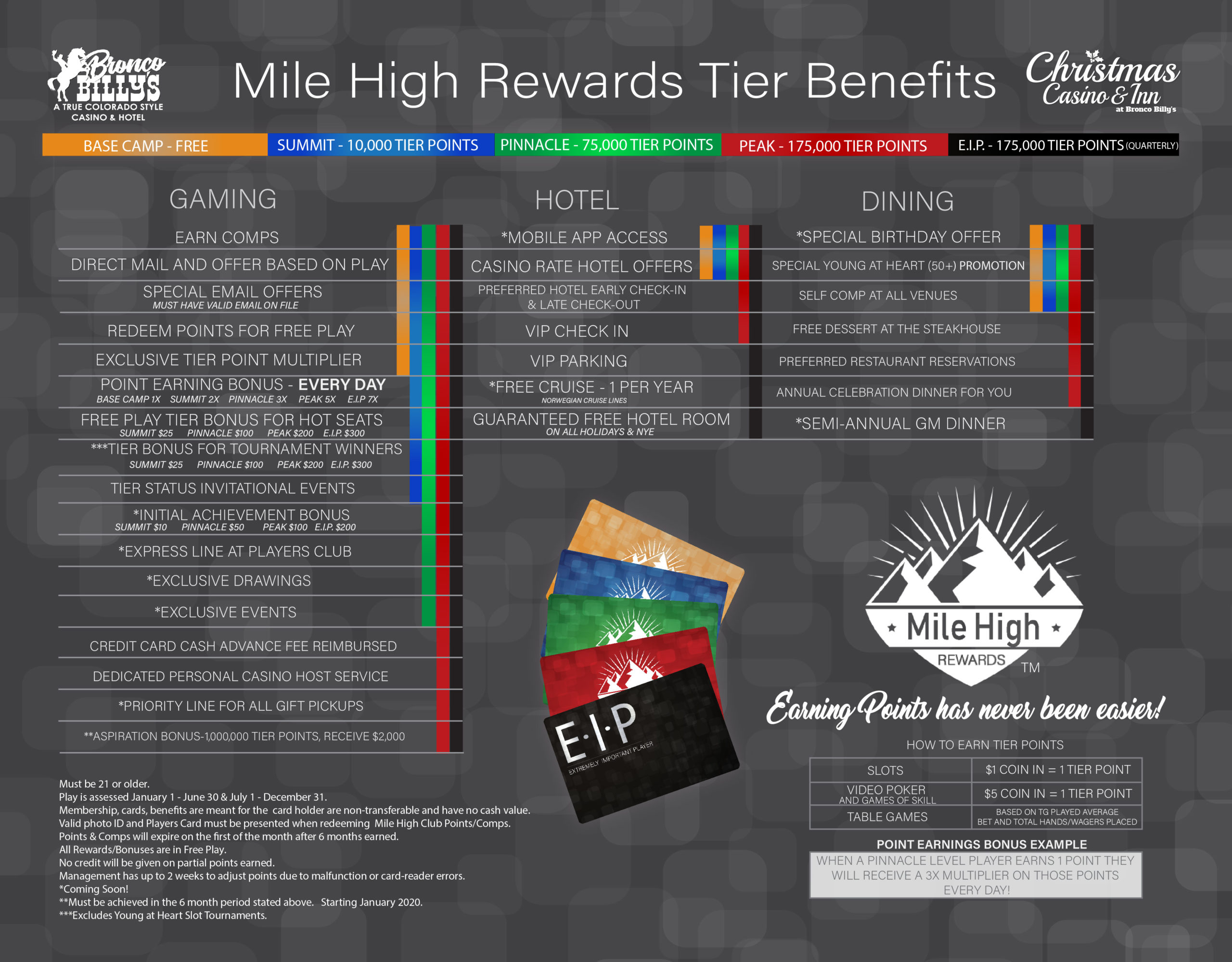 Mile High Rewards Tier Benefits at Billy's Casino , Bronco Billy's, and the Christmas Casino & Inn